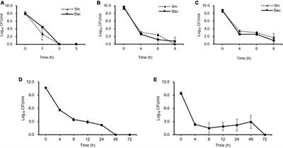 Persistence and viable but non-culturable state induced by streptomycin in Erwinia amylovora